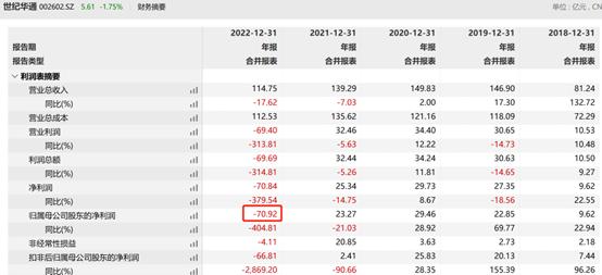 公募又遇雷，游戏龙头股遭立案牵连哪些基金经理？腾讯持股10%，二季度被公募大幅增持