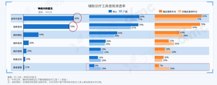 2023 中国神经内科医生洞察报告重磅发布！三大线上行为趋势揭晓