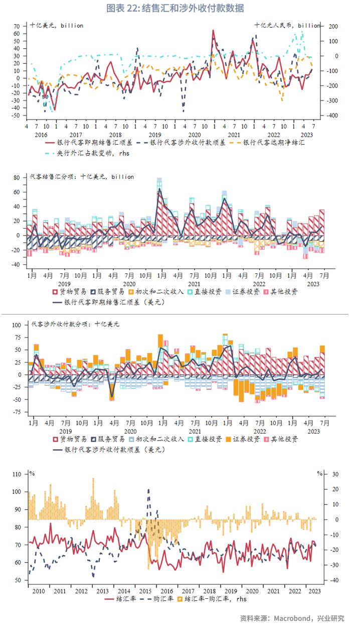 全球宏观与汇率焦点2023年：人民币预期调节政策加码