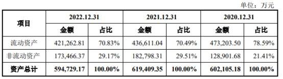 通力股份去年净利4亿应收款24亿 应付款高3年分红10亿