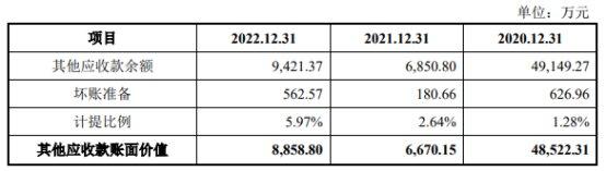 通力股份去年净利4亿应收款24亿 应付款高3年分红10亿