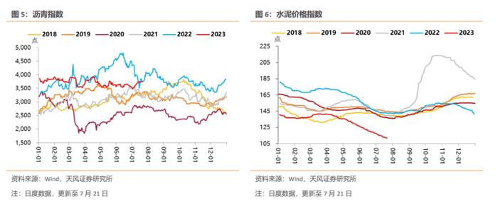 螺纹钢表观消费量企稳，居民出行景气度边际走弱