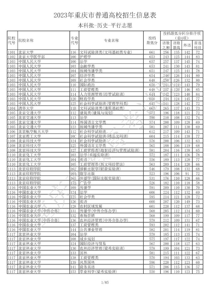 2023年重庆普通类本科批：清华、北大投档最低分物理689分、历史661分