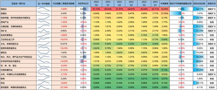 济安金信｜2023Q2基金季报点评-——股票仓位下降，减白酒加TMT