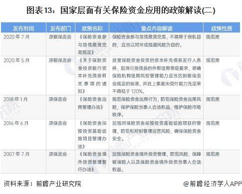 重磅！2023年中国及31省市保险行业政策汇总及解读（全）