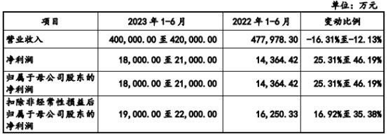 通力股份去年净利4亿应收款24亿 应付款高3年分红10亿