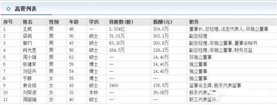 欣旺达总经理王威从研修班结业19岁开始工作 其学历到底是什么？