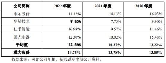 通力股份去年净利4亿应收款24亿 应付款高3年分红10亿