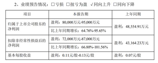 公募又遇雷，游戏龙头股遭立案牵连哪些基金经理？腾讯持股10%，二季度被公募大幅增持