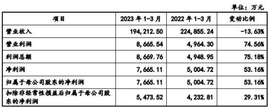 通力股份去年净利4亿应收款24亿 应付款高3年分红10亿