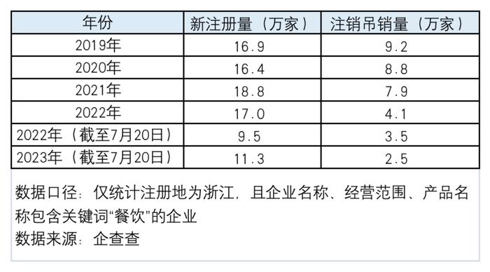 上半年，女人加盟奶茶店，男人加盟火锅店？