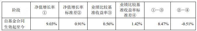 重磅会议后，A股应声大涨，后续基金怎么买？一文告诉你