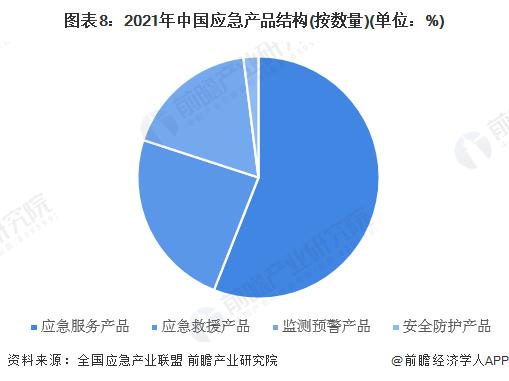 成今年最强台风！杜苏芮28日或登陆我国福建地区【附应急产业发展分析】