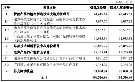 通力股份去年净利4亿应收款24亿 应付款高3年分红10亿