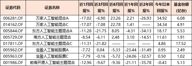 重磅会议后，A股应声大涨，后续基金怎么买？一文告诉你