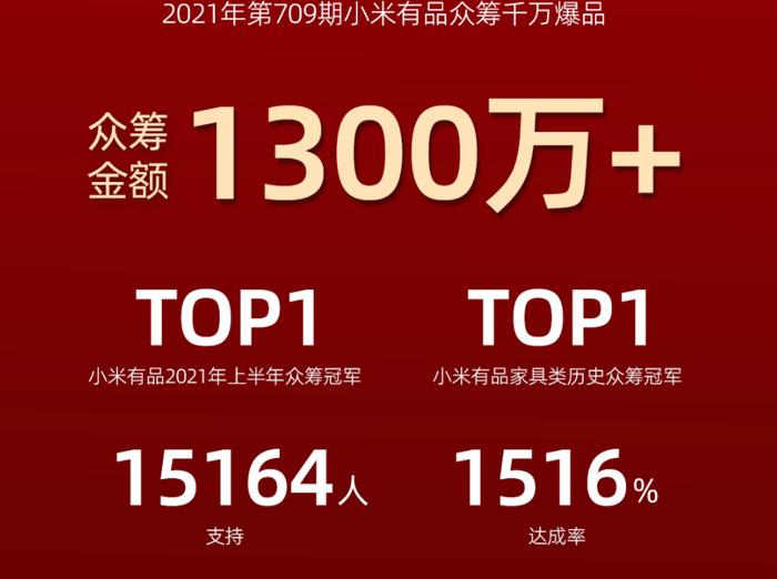 米家1000块的智能椅子，是怎么干爆万元人体工学椅的？