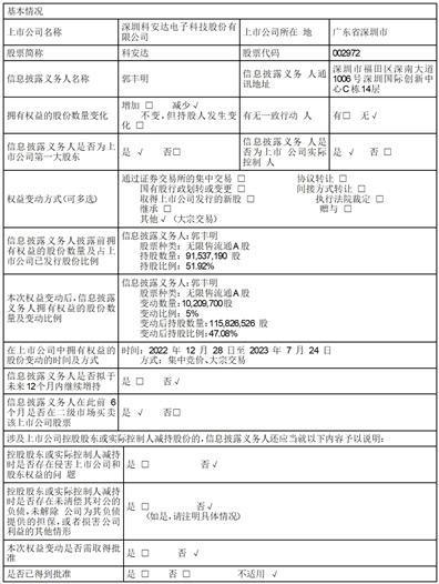 深圳科安达电子科技股份有限公司关于持股5%以上股东减持股份比例超过1%暨累计减持比例达到5%的提示性公告