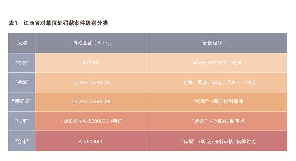 观点丨新《处罚办法》为办案繁简分流指明了方向