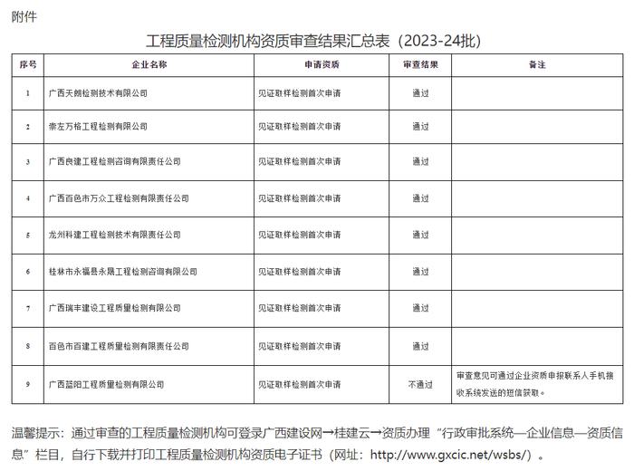 广西壮族自治区住房和城乡建设厅关于公布2023年第24批工程质量检测机构资质审查结果的通告