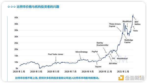 火币研究院最新研报丨全面剖析加密理财产品市场的现状、风险与未来发展