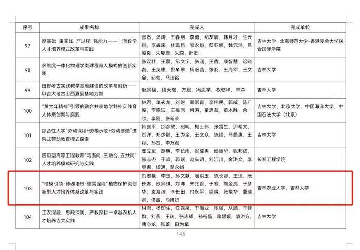 吉林农业大学喜获2022年国家级教学成果二等奖