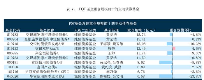 “基金买手们”正对ETF如何调仓？光伏ETF成新欢，军工、白酒、科创50被抛售