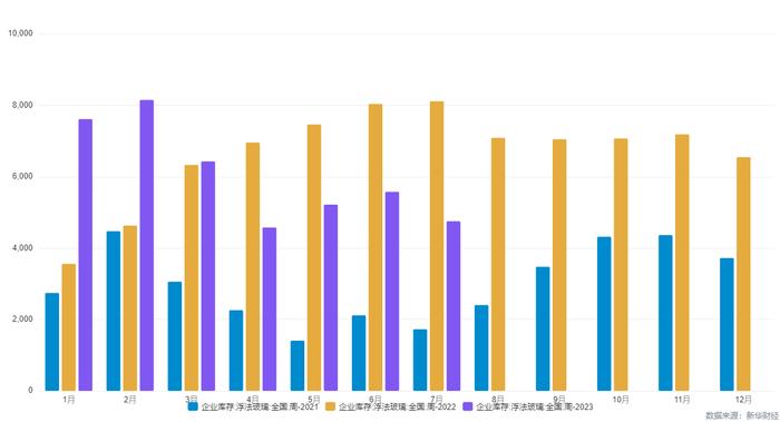 纯碱盘中暴涨超8%为哪般？传闻或仅是由头 低库存才是真因