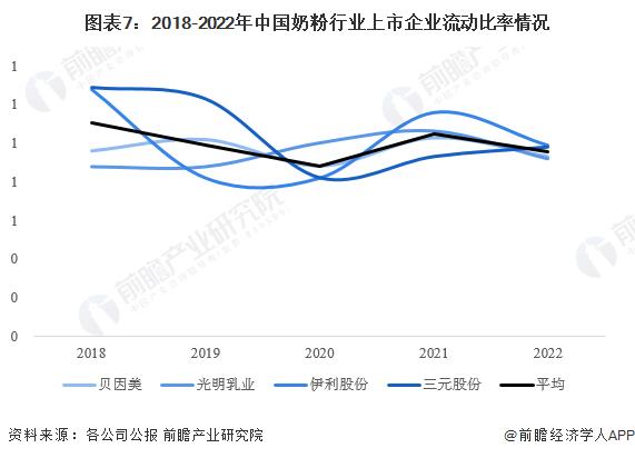 2023年中国奶粉行业经营效益分析 盈利能力有所下降【组图】