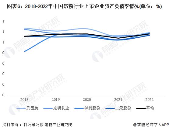 2023年中国奶粉行业经营效益分析 盈利能力有所下降【组图】