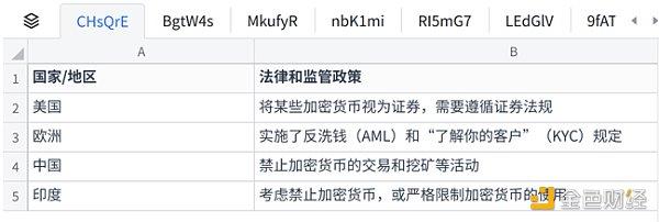 火币研究院最新研报丨全面剖析加密理财产品市场的现状、风险与未来发展