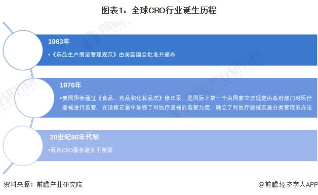 2023年全球医疗器械CRO行业市场现状及发展前景分析 未来五年复合年增长率将达到8.8%【组图】