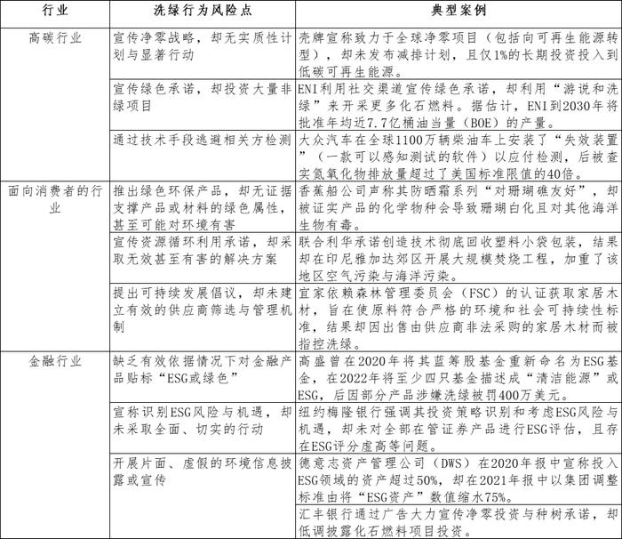 如何识别洗绿行为？ ——动机与行为特点探讨