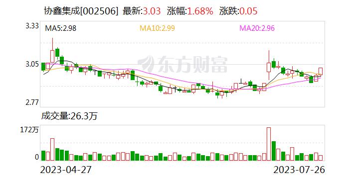 协鑫集成58亿元定增被二轮问询：年产10GWh智慧储能系统项目实施是否存重大不确定性