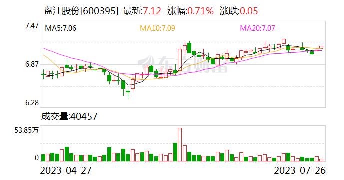 盘江股份：公司2022年度的分红将在股东会审议通过后2个月内实施