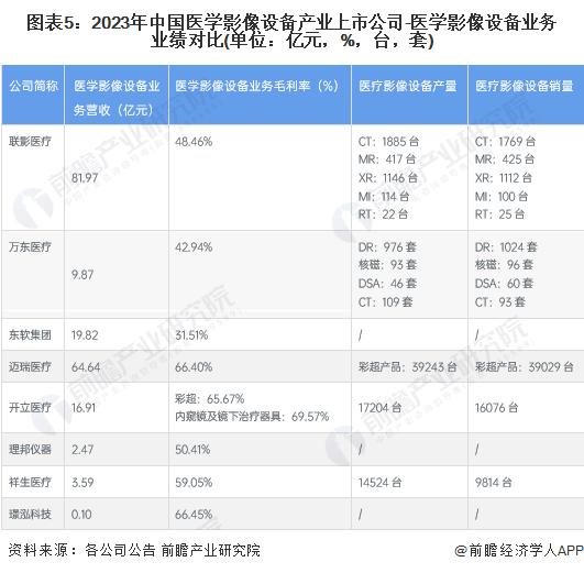 【干货】医学影像设备行业产业链全景梳理及区域热力地图