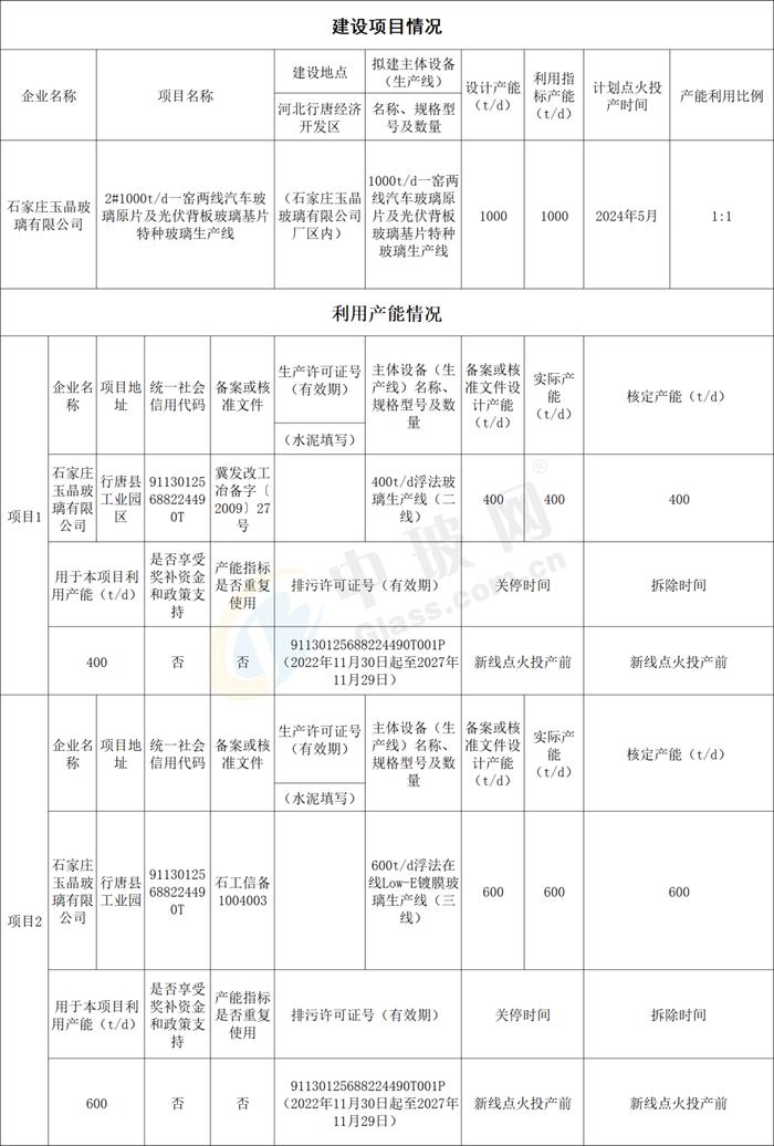 石家庄玉晶玻璃和河北鑫利玻璃生产线产能置换信息公示