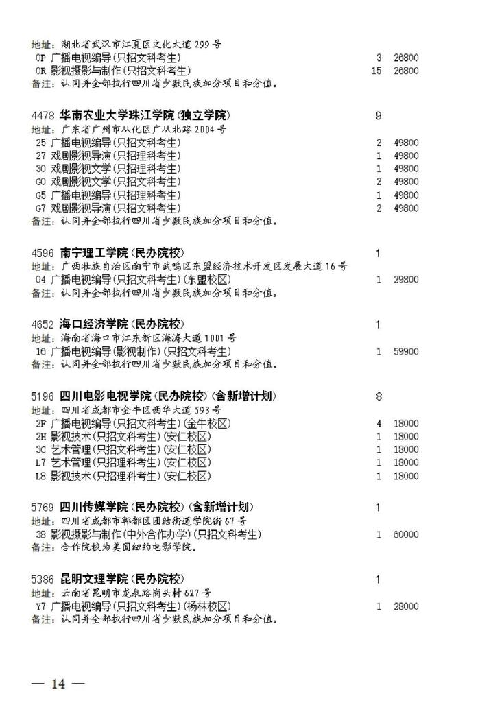 关于四川省2023年普通高校招生艺术类本科第一批、体育类本科批第二次征集志愿的通知