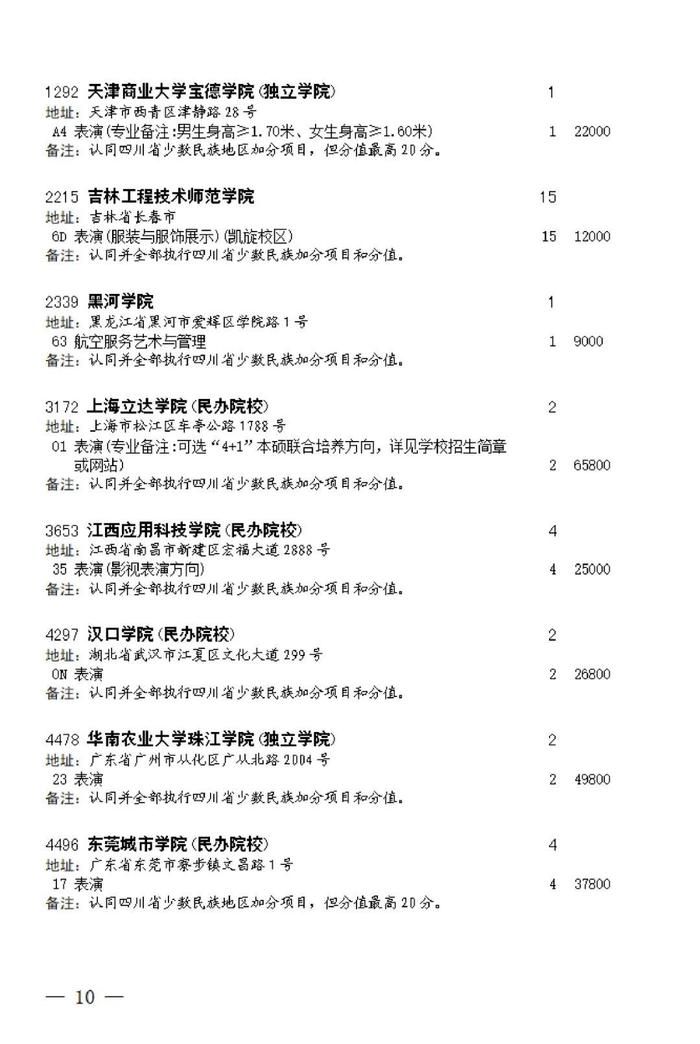 关于四川省2023年普通高校招生艺术类本科第一批、体育类本科批第二次征集志愿的通知