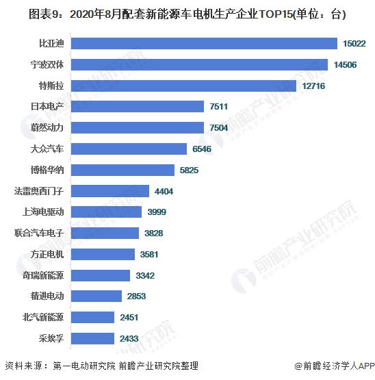 “单电机”方案破冰！蔚来汽车子品牌首次搭载单电机【附新能源汽车电机行业分析】