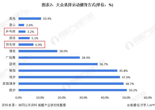 全球最大！2025年我国体育消费预计将达到2.8万亿元【附体育产业分析】