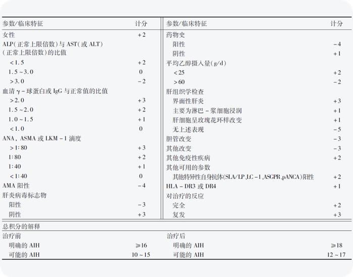 不容忽视的自身免疫性肝病