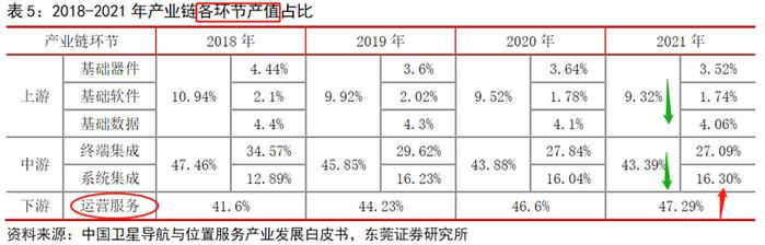 卫星导航深度研究：“十四五”卫星导航应用市场有望保持年复合20%增速