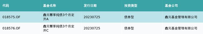 资金流向（7月25日）丨东方财富、中际旭创、长安汽车融资资金买入排名前三，东方财富获融资买入超13亿元