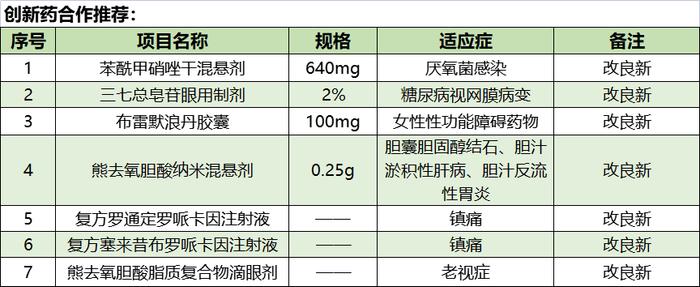 汇诚瑞祥—致力于制剂新技术开发及产业化研究的国家高新技术企业 | 八月打卡第五届CMC-China博览会