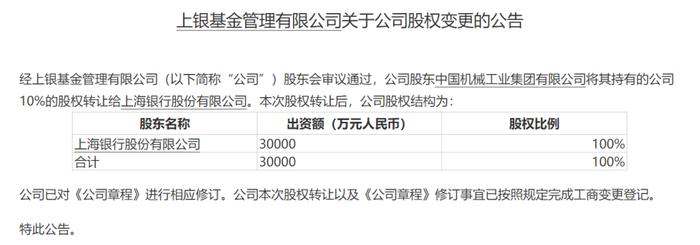 唯一银行全资控股基金公司诞生，谜团却在，上海银行受让股权后却一度转让，正下一盘怎样的棋？