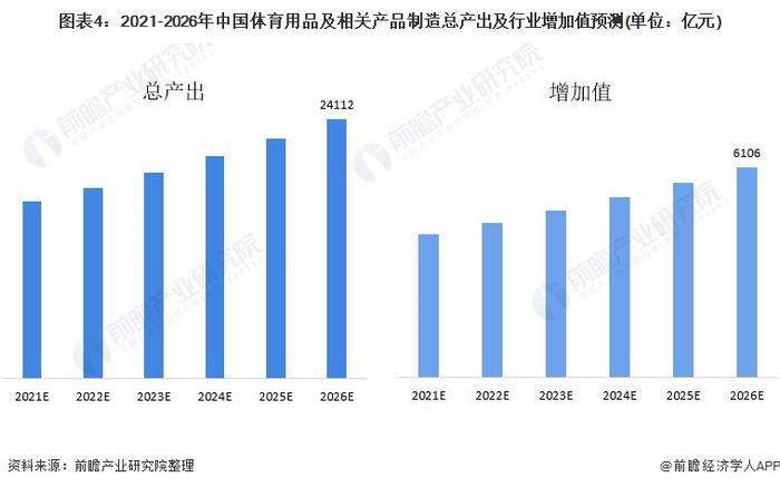 全球最大！2025年我国体育消费预计将达到2.8万亿元【附体育产业分析】