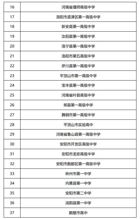 南阳13所！河南第二批普通高中新课程新教材实施省级示范校拟认定名单公示