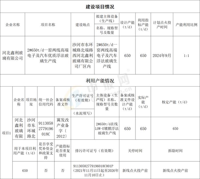 石家庄玉晶玻璃和河北鑫利玻璃生产线产能置换信息公示