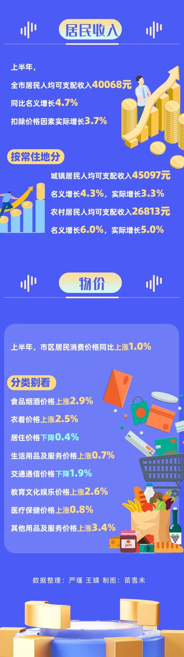 GDP7745.1亿元！一图读懂宁波经济“半年报”