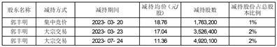 深圳科安达电子科技股份有限公司关于持股5%以上股东减持股份比例超过1%暨累计减持比例达到5%的提示性公告